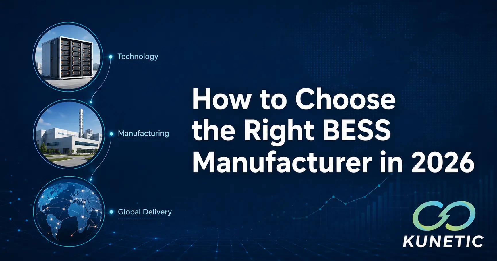 How to Choose the Right BESS Manufacturer in 2026