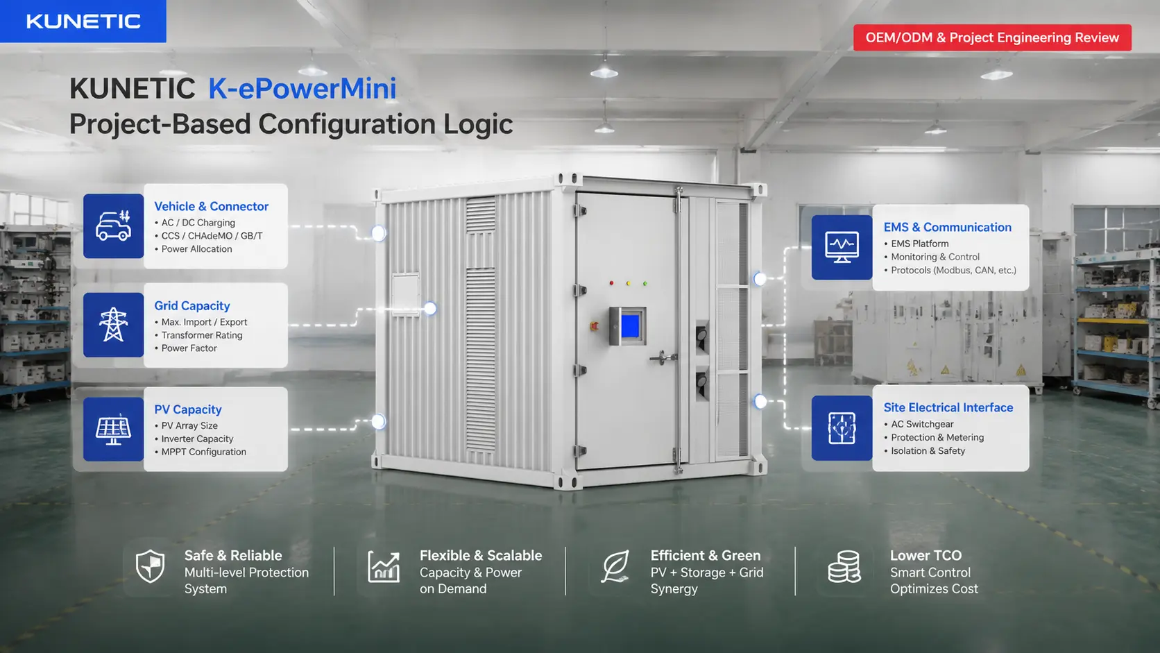 Project configuration inputs for vehicles, grid, PV, EMS and site interfaces