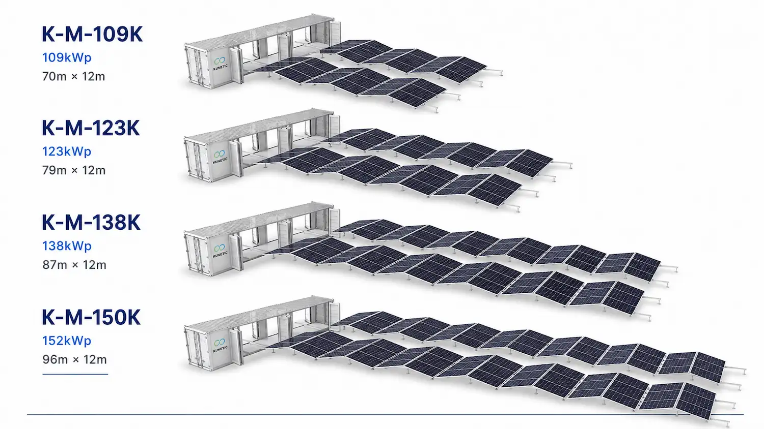 Comparison of four KUNETIC foldable PV array configurations and deployed lengths