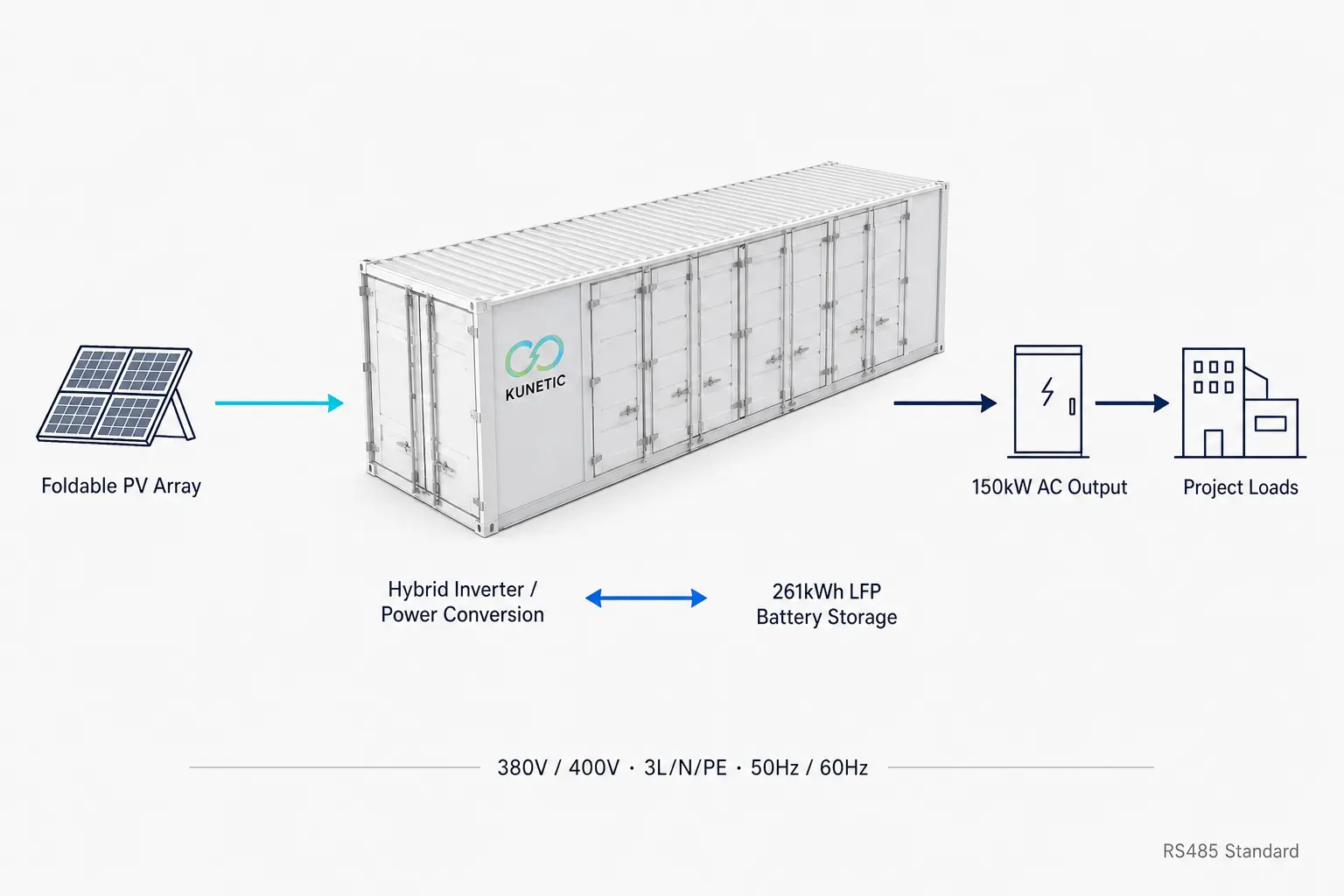 Mobile solar and battery power for changing project sites system topology diagram