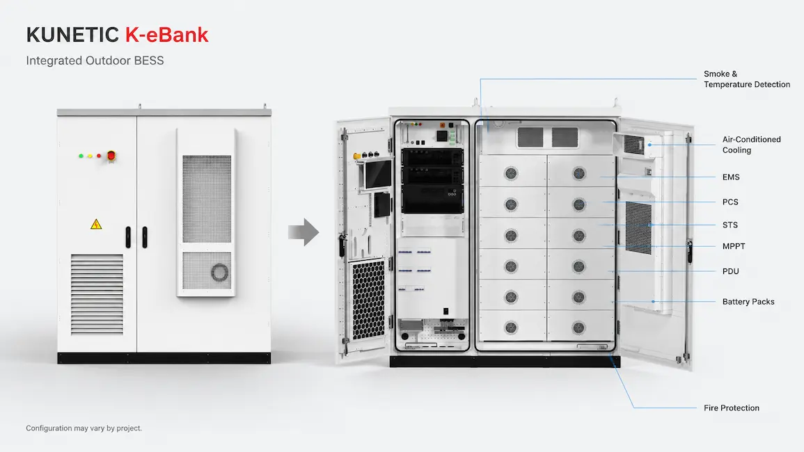 KUNETIC K-eBank-241F2 integrated outdoor BESS component layout showing battery storage, power conversion, solar input, switching, cooling and fire protection.